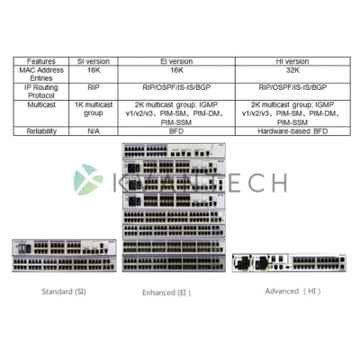 Корпоративные коммутаторы серии S3700 S3700-28TP-EI-24S-AC